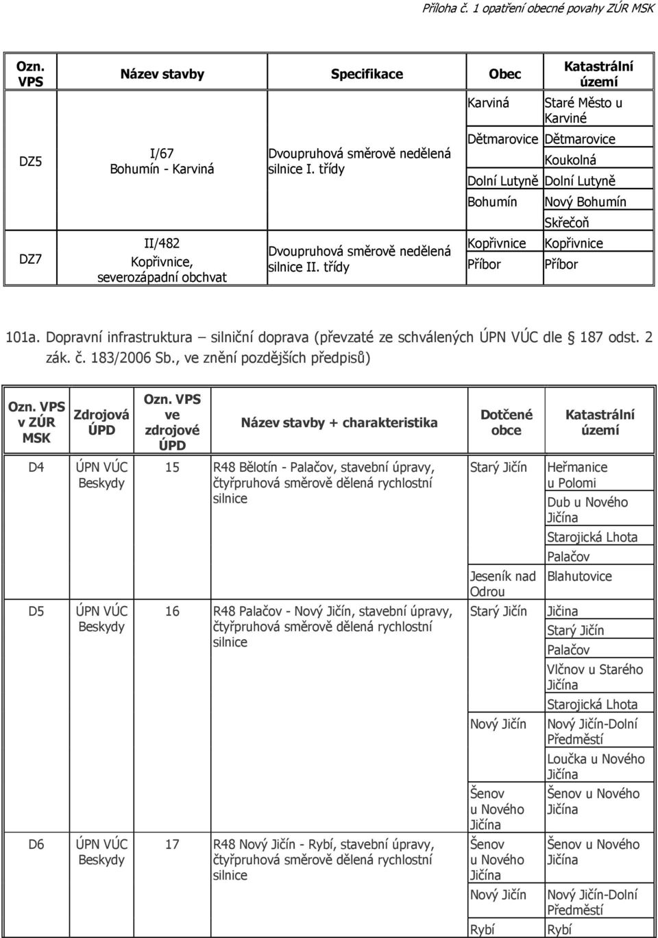 třídy Příbor Příbor 101a. Dopravní infrastruktura silniční doprava (převzaté ze schválených dle 187 odst. 2 zák. č. 183/2006 Sb.