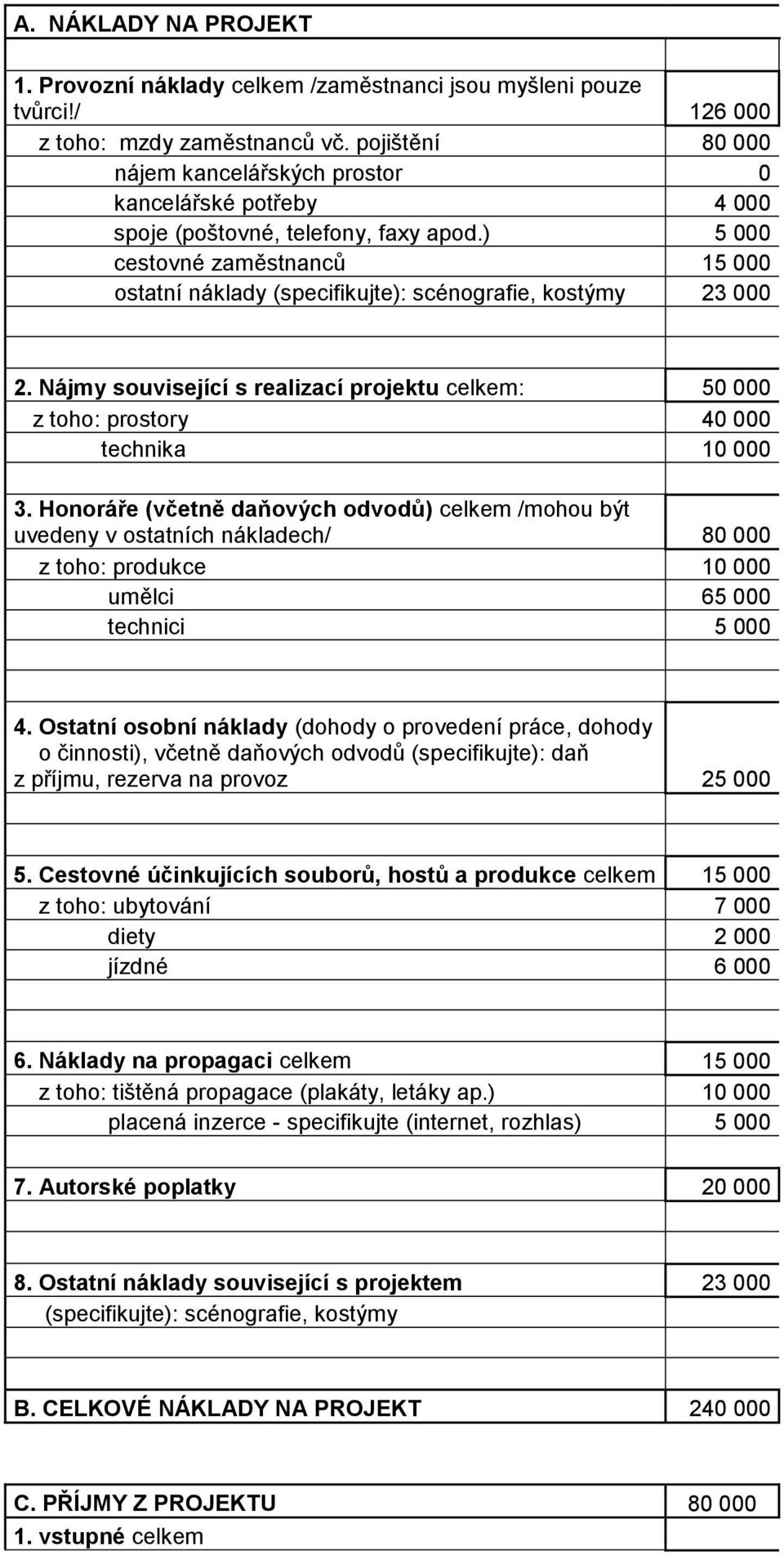 ) 5 000 cestovné zaměstnanců 15 000 ostatní náklady (specifikujte): scénografie, kostýmy 23 000 2. Nájmy související s realizací projektu celkem: 50 000 z toho: prostory 40 000 technika 10 000 3.