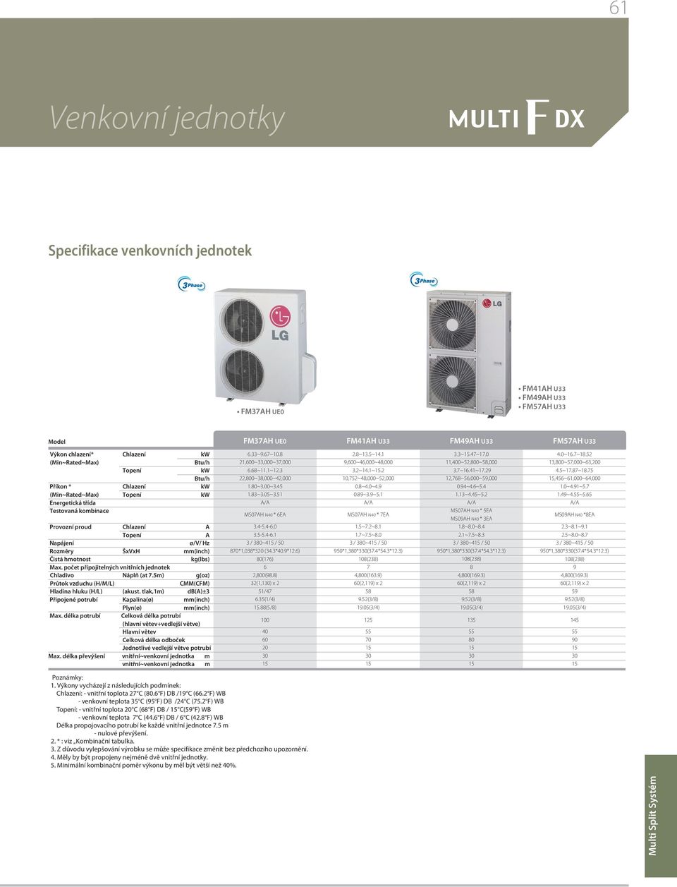 5m) g(oz) Průtok vzduchu (H/M/L) CMM(CFM) Hladina hluku (H/L) (akust. tlak,1m) db()±3 Připojené potrubí Kapalina(ø) mm(inch) Plyn(ø) mm(inch) Max.