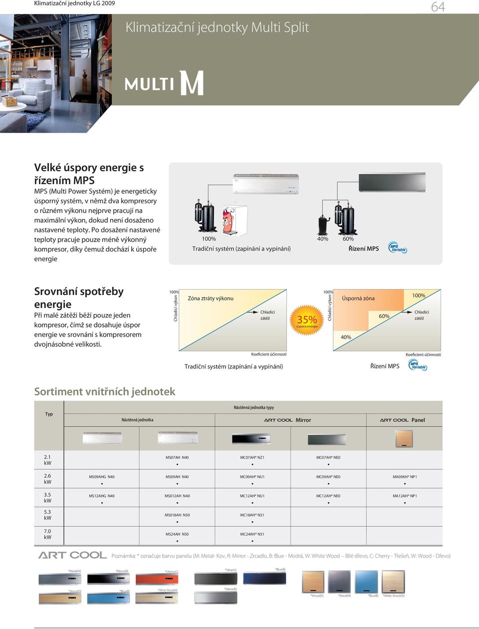 Po dosažení nastavené teploty pracuje pouze méně výkonný kompresor, díky čemuž dochází k úspoře energie Cooling Capacity Cooling Capacity Cooling Load Cooling Load Tradiční systém (zapínání a