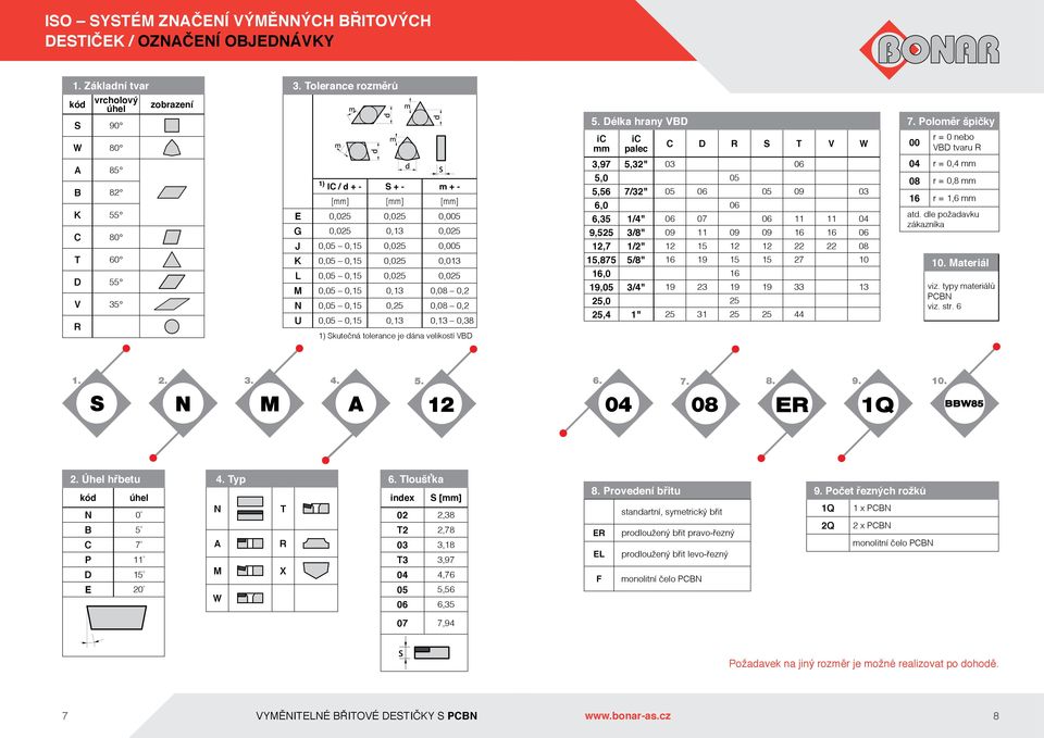 0,013 L 0,05 0,15 0,025 0,025 M 0,05 0,15 0,13 0,08 0,2 N 0,05 0,15 0,25 0,08 0,2 U 0,05 0,15 0,13 0,13 0,38 1) Skutečná tolerance je dána í 3,97 5,32" 03 06 5,0 05 5,56 7/32" 05 06 05 09 03 6,0 06
