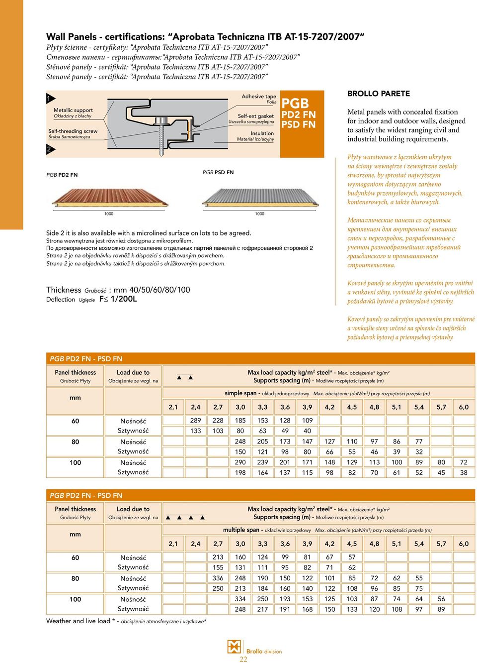 Self-threading screw Śruba Samowiercąca Adhesive tape Folia Self-ext gasket Uszczelka samoprzylepna Insulation Materiał izolacyjny PGB PD2 FN PSD FN BROLLO PARETE Metal panels with concealed fixation