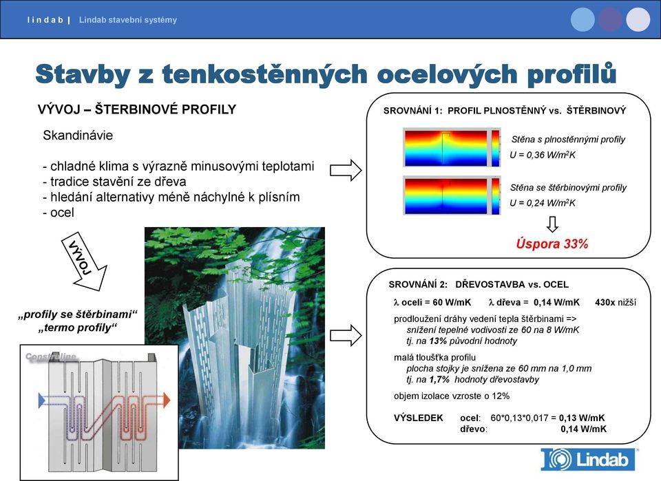 OCEL profily se štěrbinami termo profily l oceli = 60 W/mK l dřeva = 0,14 W/mK 430x niţší prodlouţení dráhy vedení tepla štěrbinami => snížení tepelné vodivosti ze 60 na 8 W/mK tj.