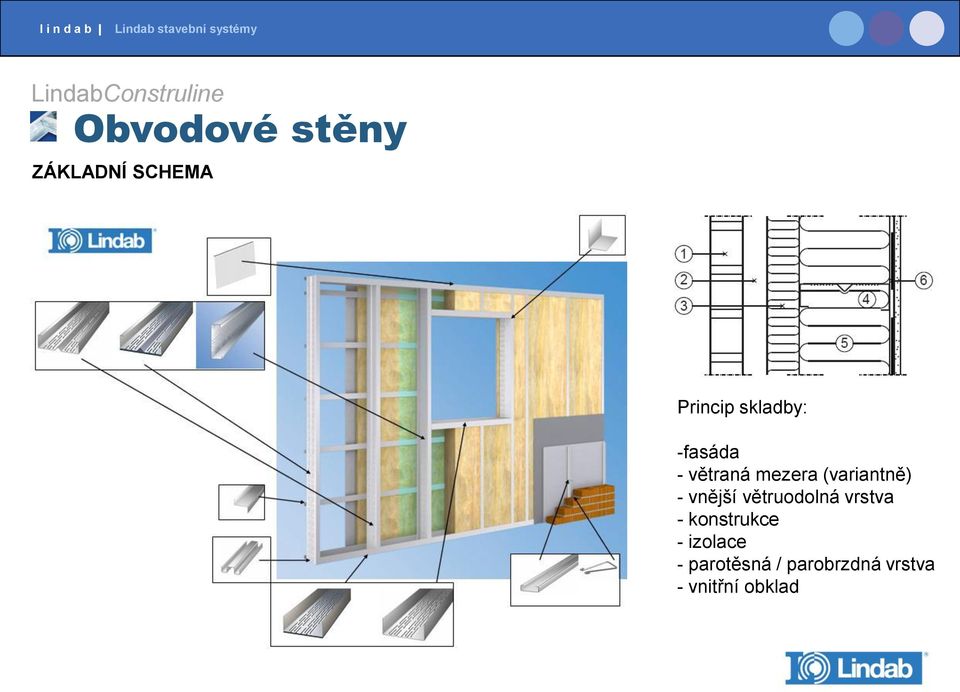 - vnější větruodolná vrstva - konstrukce -