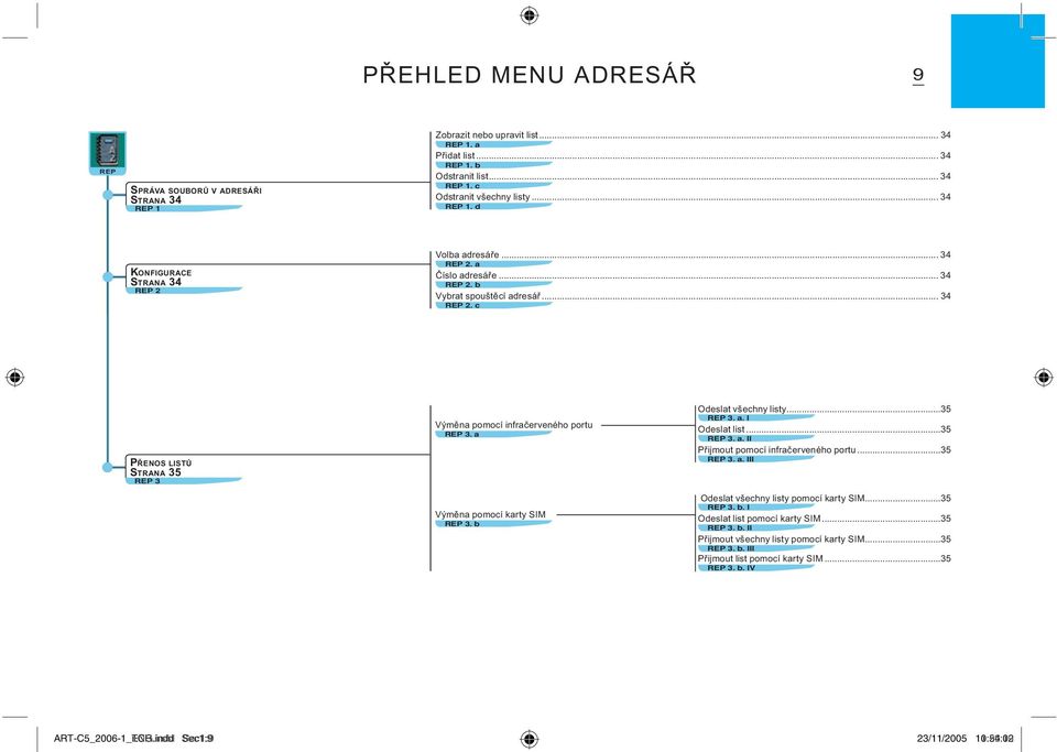 a Výměna pomocí karty SIM REP 3. b Odeslat všechny listy...35 REP 3. a. I Odeslat list...35 REP 3. a. II Přijmout pomocí infračerveného portu...35 REP 3. a. III Odeslat všechny listy pomocí karty SIM.