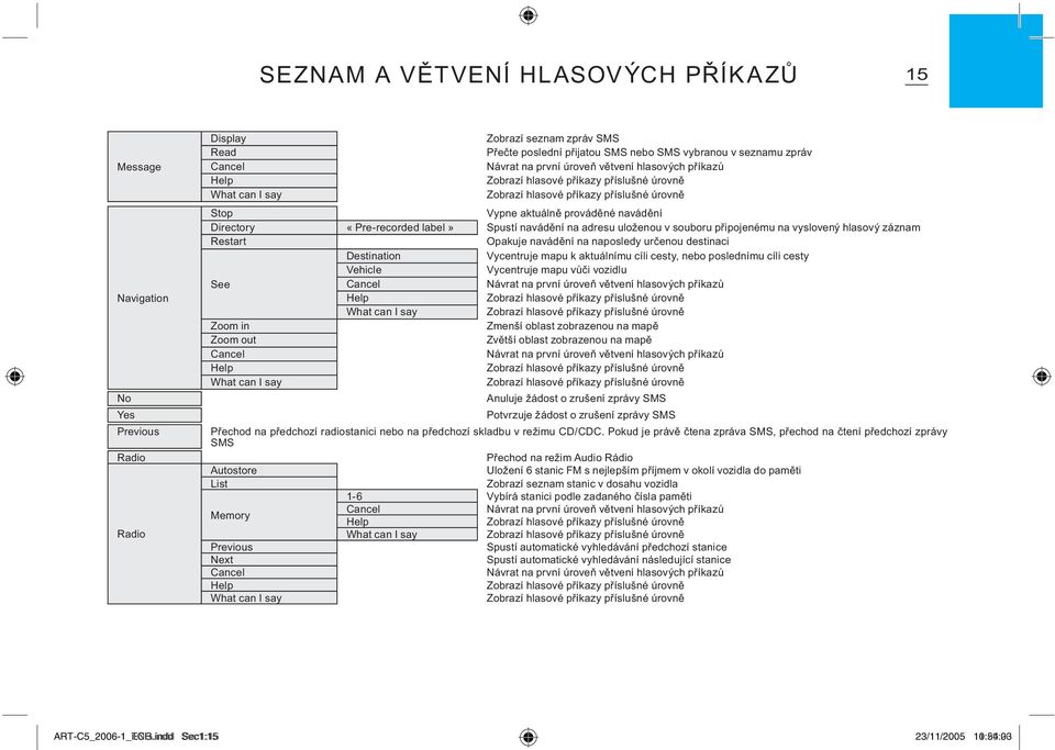 «Pre-recorded label» Spustí navádění na adresu uloženou v souboru připojenému na vyslovený hlasový záznam Restart Opakuje navádění na naposledy určenou destinaci Destination Vycentruje mapu k