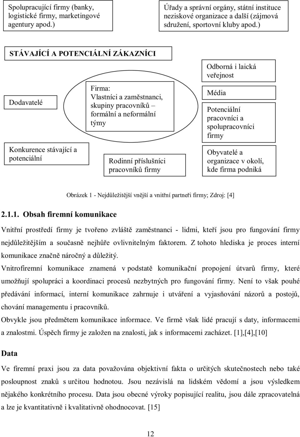 firmy Konkurence stávající a potenciální Rodinní příslušníci pracovníků firmy Obyvatelé a organizace v okolí, kde firma podniká Obrázek 1 - Nejdůležitější vnější a vnitřní partneři firmy; Zdroj: [4]