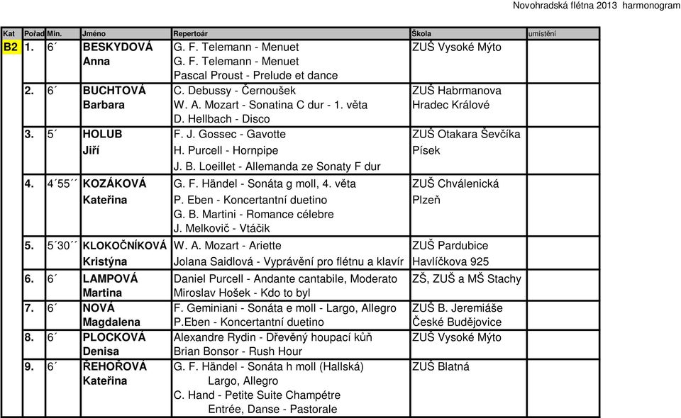 Purcell - Hornpipe Písek J. B. Loeillet - Allemanda ze Sonaty F dur 4. 4 55 KOZÁKOVÁ G. F. Händel - Sonáta g moll, 4. věta ZUŠ Chválenická Kateřina P. Eben - Koncertantní duetino Plzeň G. B. Martini - Romance célebre J.