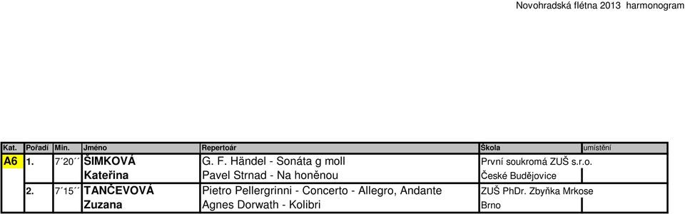 áta g moll První soukromá ZUŠ s.r.o. Kateřina Pavel Strnad - Na honěnou České Budějovice 2.