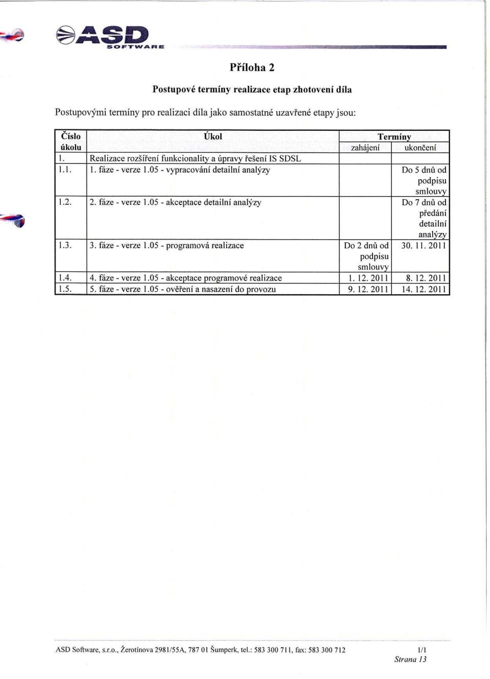 3. 3. faze - verze 1.05 - programova realizace Do 2 dnu od 30. 11. 2011 podpisu smlouvy 1.4. 4. faze - verze 1.05 - akceptace programova realizace 1. 12. 2011 8. 12. 2011 1. 5. 5. faze - verze 1.05 - overeni a nasazeni do provozu 9.