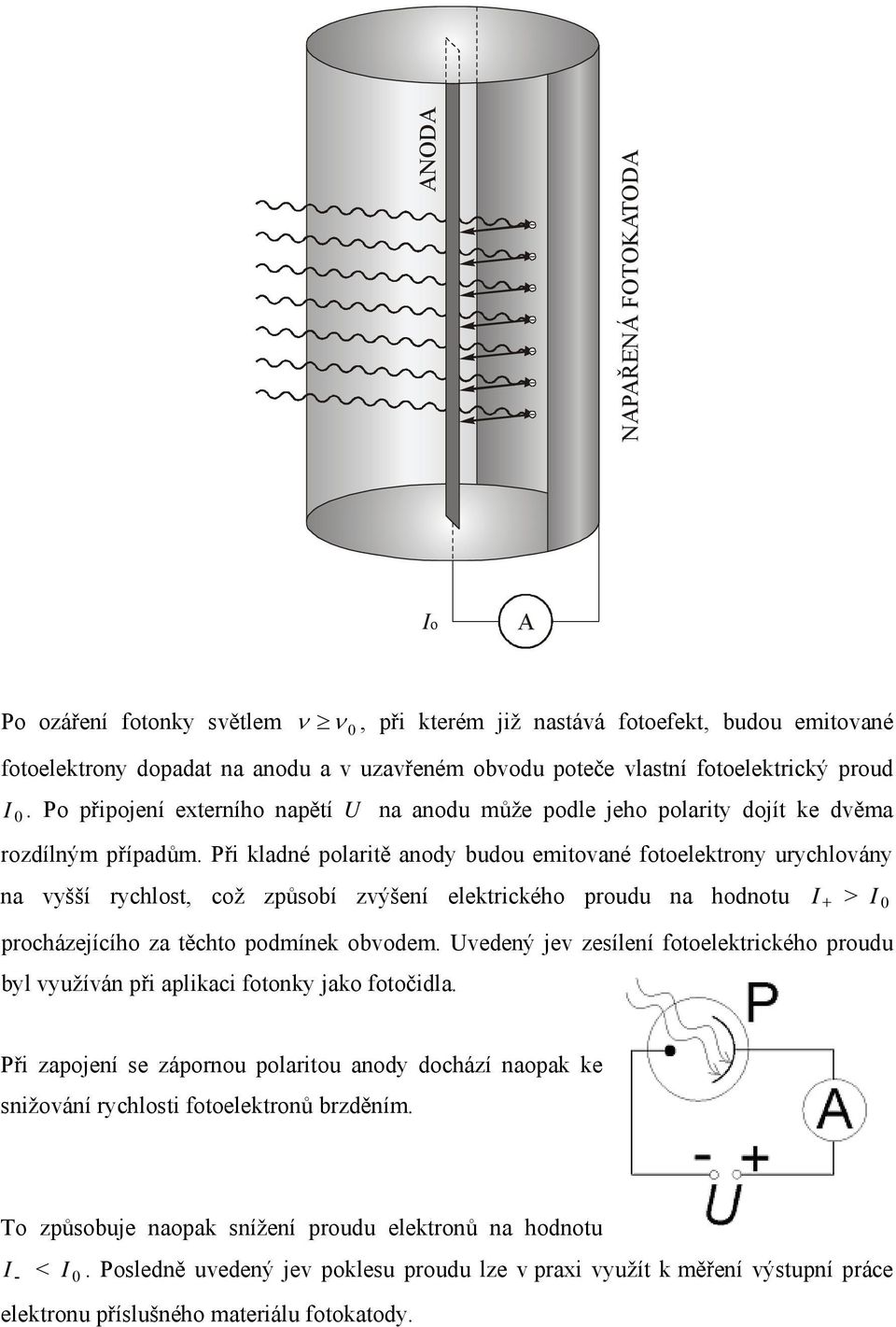 Při kladné polaritě anody budou emitované fotoelektrony urychlovány na vyšší rychlost, což způsobí zvýšení elektrického proudu na hodnotu I + > I 0 procházejícího za těchto podmínek obvodem.