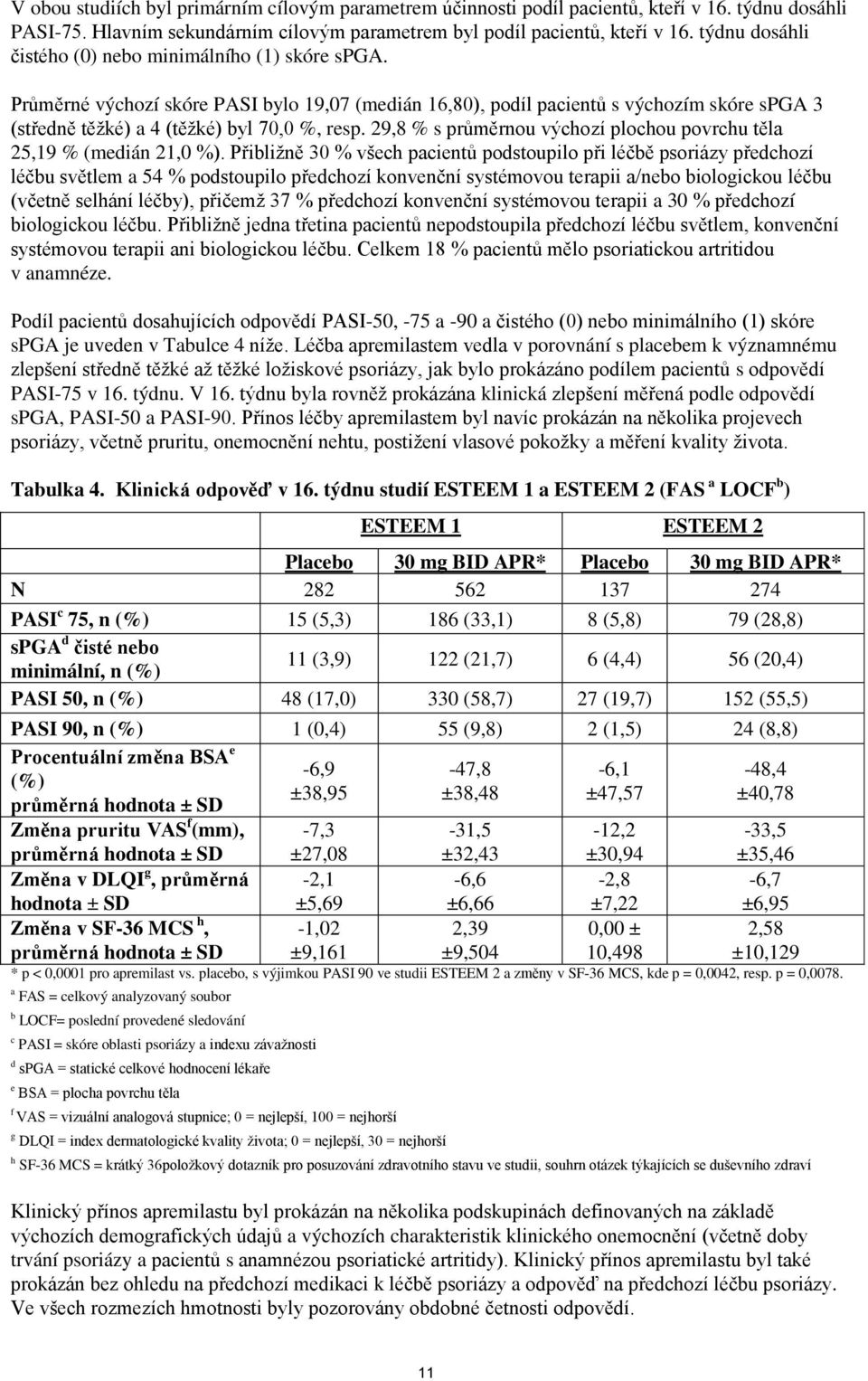 29,8 % s průměrnou výchozí plochou povrchu těla 25,19 % (medián 21,0 %).