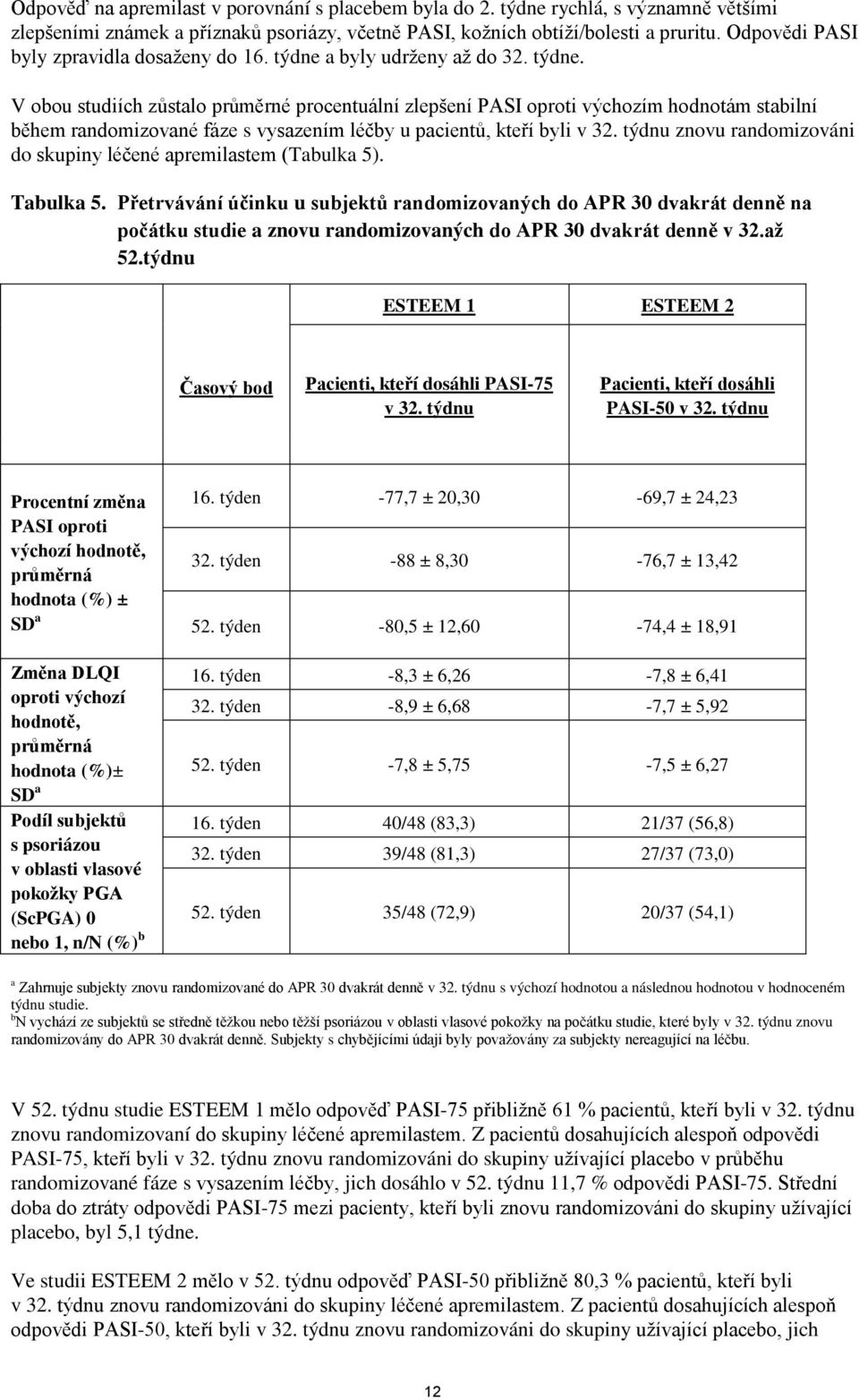 a byly udrženy až do 32. týdne. V obou studiích zůstalo průměrné procentuální zlepšení PASI oproti výchozím hodnotám stabilní během randomizované fáze s vysazením léčby u pacientů, kteří byli v 32.