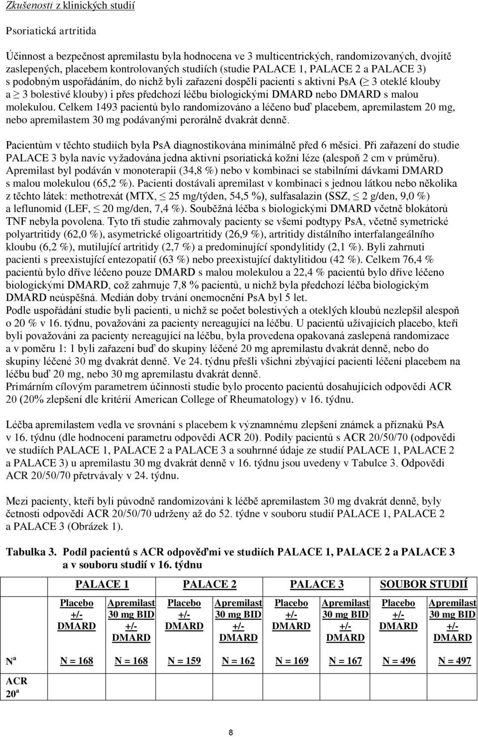 nebo DMARD s malou molekulou. Celkem 1493 pacientů bylo randomizováno a léčeno buď placebem, apremilastem 20 mg, nebo apremilastem 30 mg podávanými perorálně dvakrát denně.