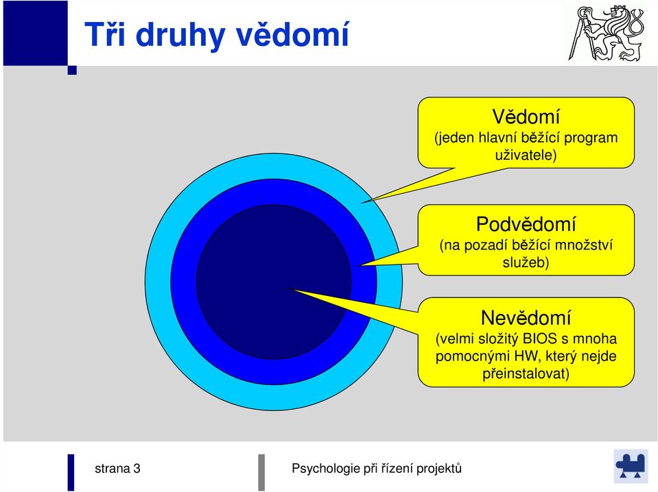 množství služeb) Nevědomí (velmi složitý BIOS s