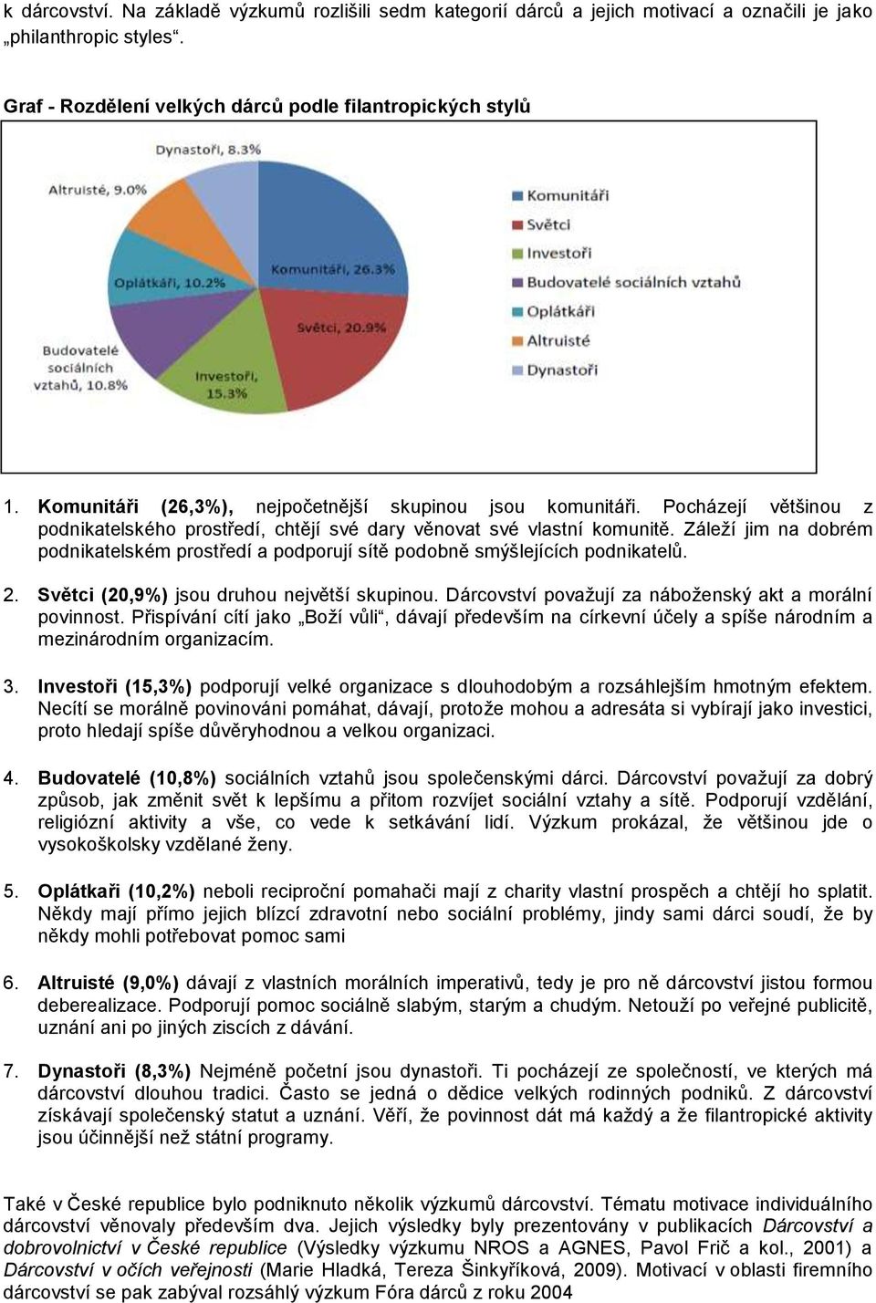 Záleží jim na dobrém podnikatelském prostředí a podporují sítě podobně smýšlejících podnikatelů. 2. Světci (20,9%) jsou druhou největší skupinou.