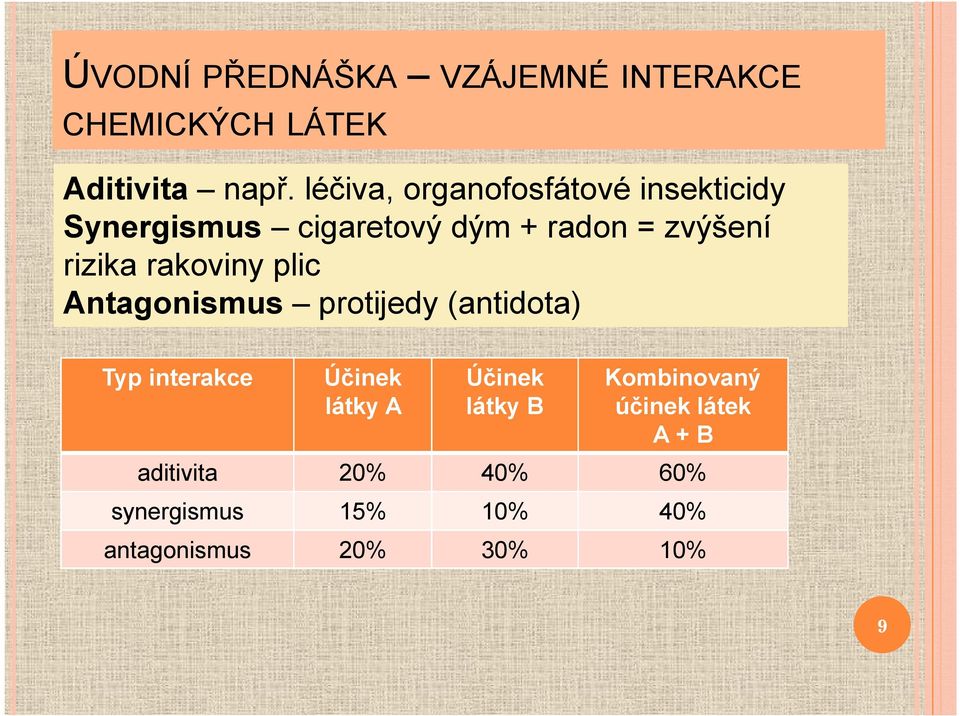 rizika rakoviny plic Antagonismus protijedy (antidota) Typ interakce Účinek látky A