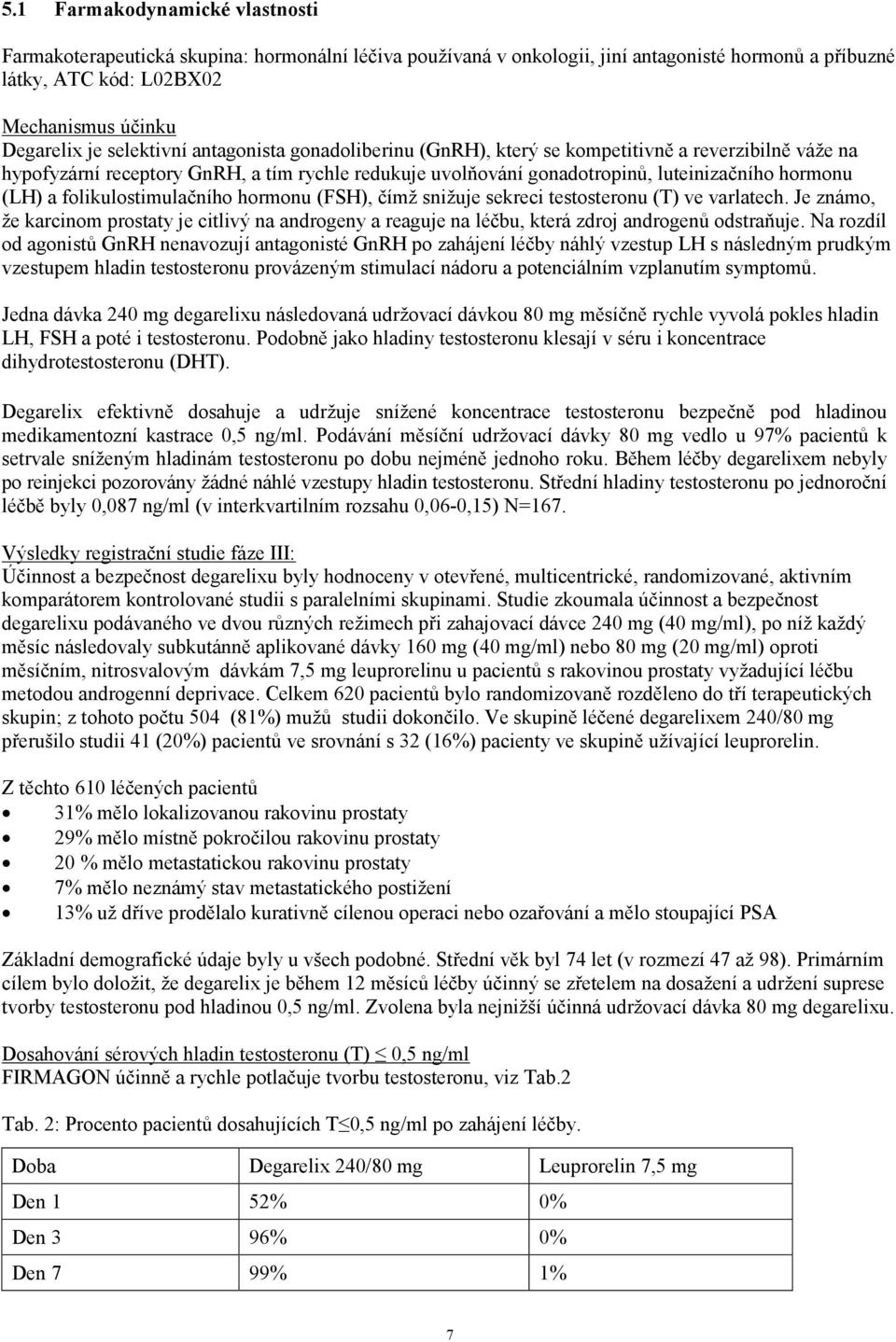 folikulostimulačního hormonu (FSH), čímž snižuje sekreci testosteronu (T) ve varlatech. Je známo, že karcinom prostaty je citlivý na androgeny a reaguje na léčbu, která zdroj androgenů odstraňuje.