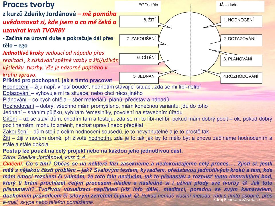 PLÁNOVÁNÍ kruhu vpravo. 5. JEDNÁNÍ 4.ROZHODOVÁNÍ Příklad pro pochopení, jak s tímto pracovat Hodnocení žiju např.