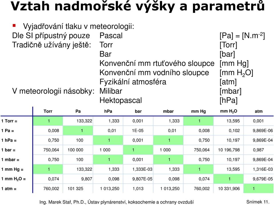 m -2 ] Tradičně užívány ještě: Torr [Torr] Bar [bar] Konvenční mm rtuťového sloupce