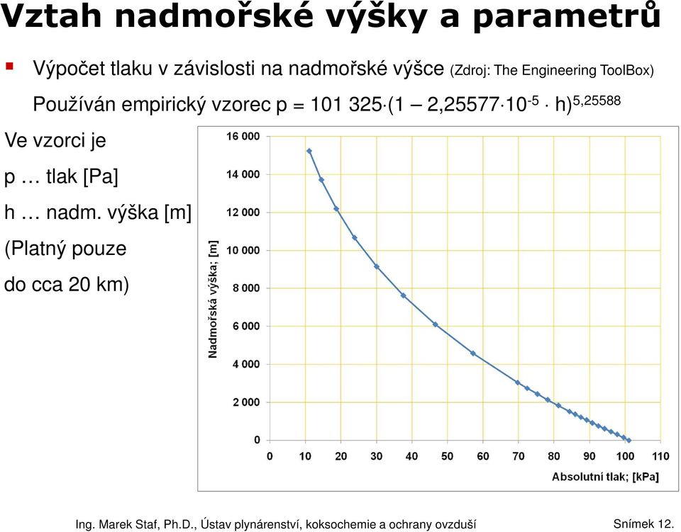 empirický vzorec p = 101 325 (1 2,25577 10-5 h) 5,25588 Ve