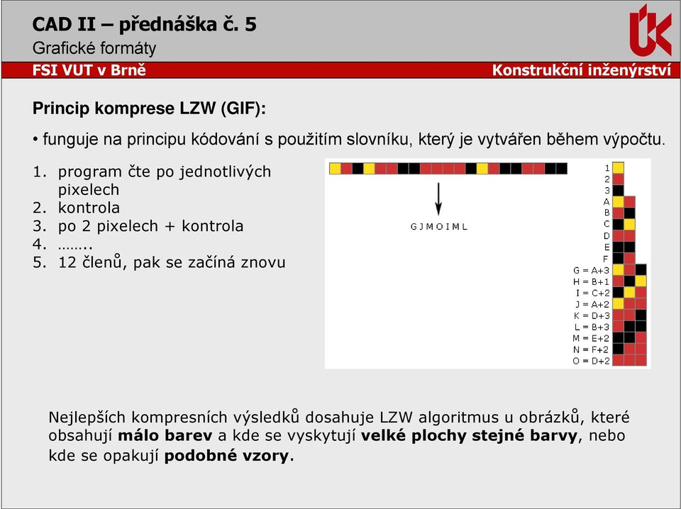 12 členů, pak se začíná znovu Nejlepších kompresních výsledků dosahuje LZW algoritmus u obrázků,