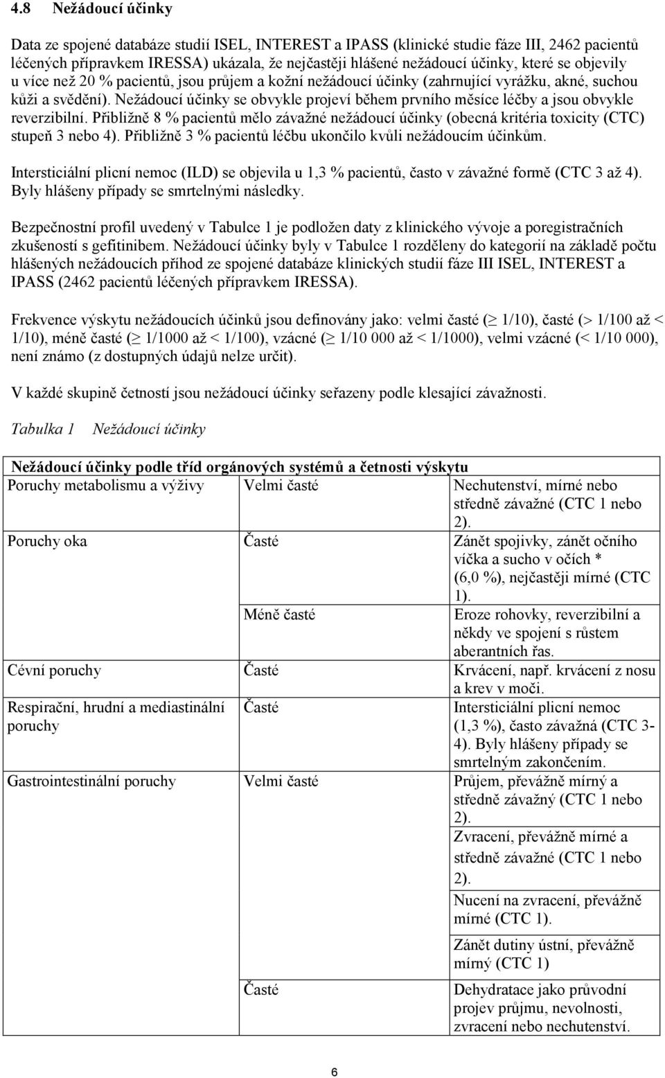 Nežádoucí účinky se obvykle projeví během prvního měsíce léčby a jsou obvykle reverzibilní. Přibližně 8 % pacientů mělo závažné nežádoucí účinky (obecná kritéria toxicity (CTC) stupeň 3 nebo 4).