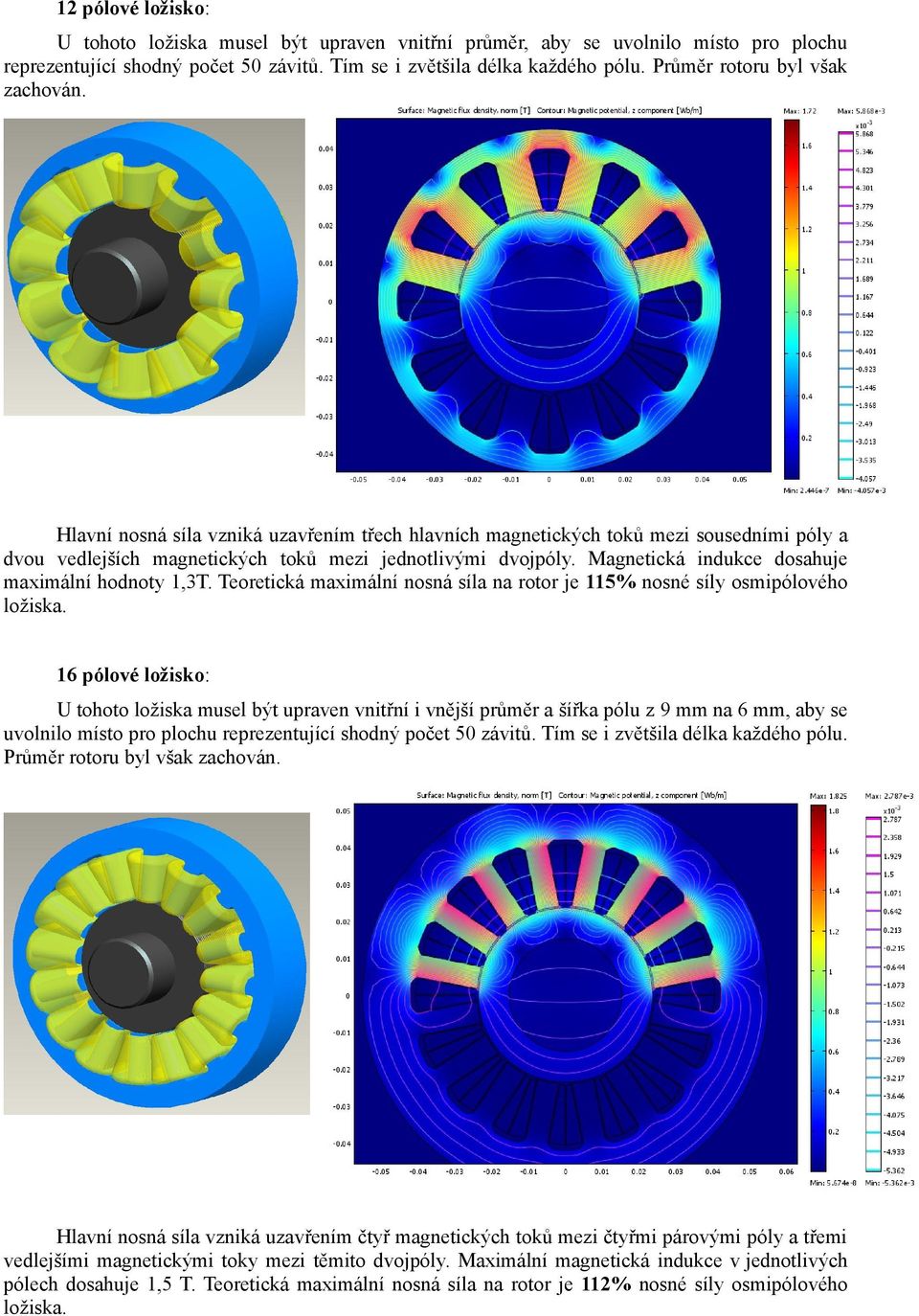 Magnetická indukce dosahuje maximální hodnoty 1,3T. Teoretická maximální nosná síla na rotor je 115% nosné síly osmipólového ložiska.