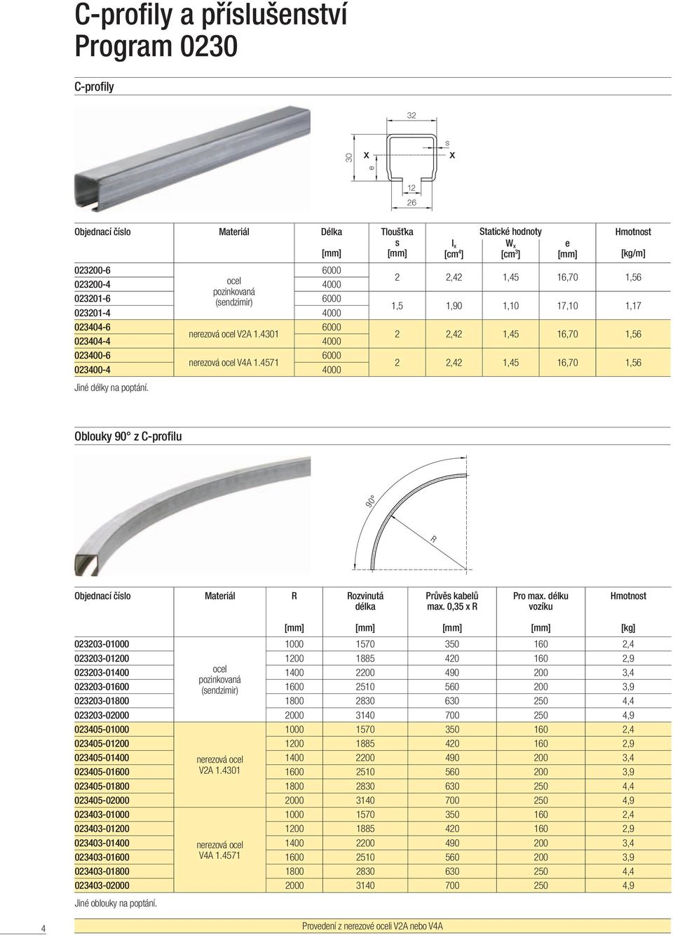 Tloušťka I x [cm 4 ] Statické honoty W x [cm 3 ] e [kg/m] 2 2,42 1,45 16,70 1,56 1,5 1,90 1,10 17,10 1,17 2 2,42 1,45 16,70 1,56 2 2,42 1,45 16,70 1,56 Oblouky 90 z C-profilu R Objenací čílo Materiál
