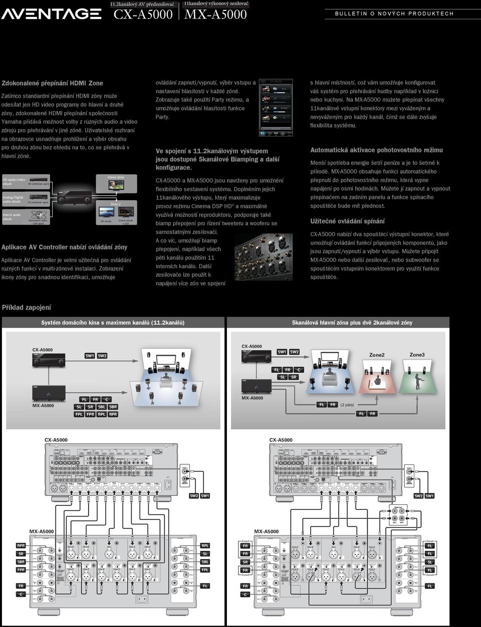 2-channel V před Pre-mplifi kanálový -channel Pow výkonový mplifi UETIN O NOVÝCH PODUKTECH Zdokonalené přepínání HDMI Zone Zatímco standardní přepínání HDMI zóny může odesílat jen HD video programy