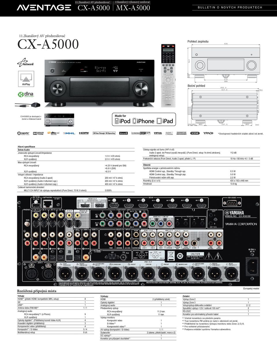 2kanálovýV V Pre-mplifi před CX- 5000 Pohled Front zepředu Side pohled oční je dostupný v čné a titánové barvě (mm) 4K Pass-Through / 4K Upscaling Hlavní specifikace Sekce udio Jmenovitá výstupní