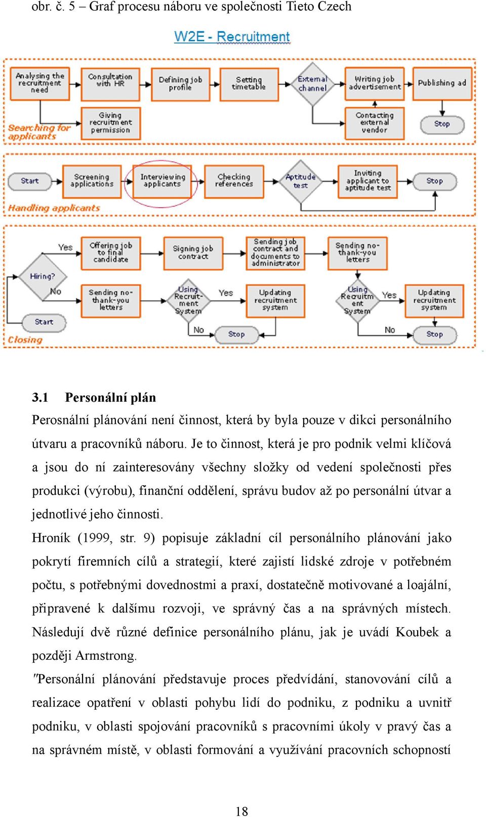 jednotlivé jeho činnosti. Hroník (1999, str.