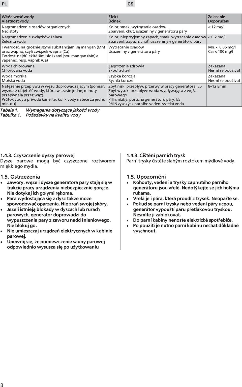 vápník (Ca) Woda chlorowana Chlorovaná voda Woda morska Moøská voda atê enie przep³ywu w wê u doprowadzaj±cym (pomiar: wyznacz objêto æ wody, która w czasie jednej minuty przep³ynê³a przez w± )