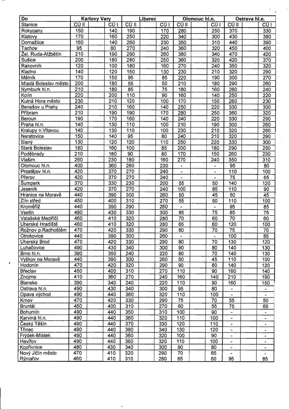 Stanice CÚ II CUl CU II CUl CUli CUl CUli CUl Rokvcanv 150 140 190 170 280 250 370 330 Klatovy 170 160 250 220 340 300 430 380 Domažlice 160 140 260 230 350 310 440 390 Tachov 95 80 270 240 360 320