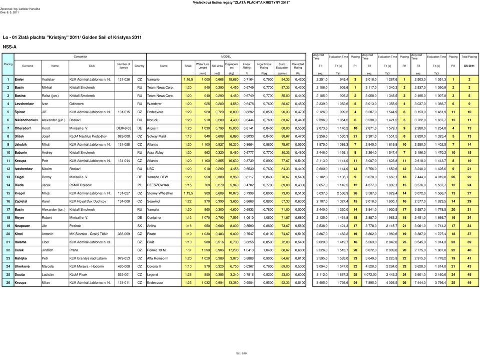 S-A al Total T1 Tz [s] P1 T2 Tz [s] P2 T3 Tz [s] P3 GS 2011 1 Emler Vratislav KLM Admirál Jablonec n. N.