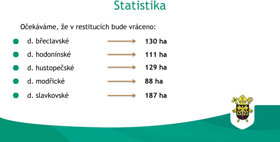 hodonínské 111 ha d.