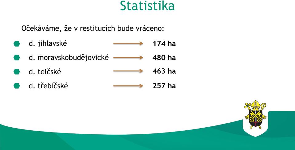 jihlavské 174 ha d.