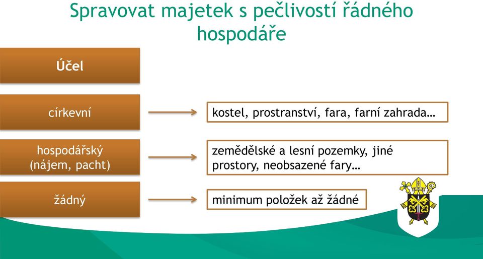 prostranství, fara, farní zahrada zem d lské a lesní