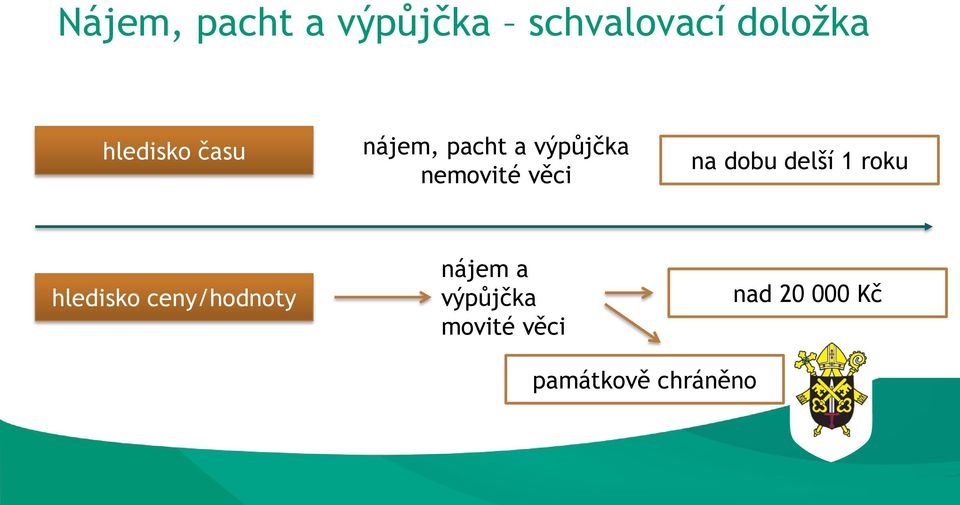 výpůj ka nemovité v ci nájem a výpůj ka movité v