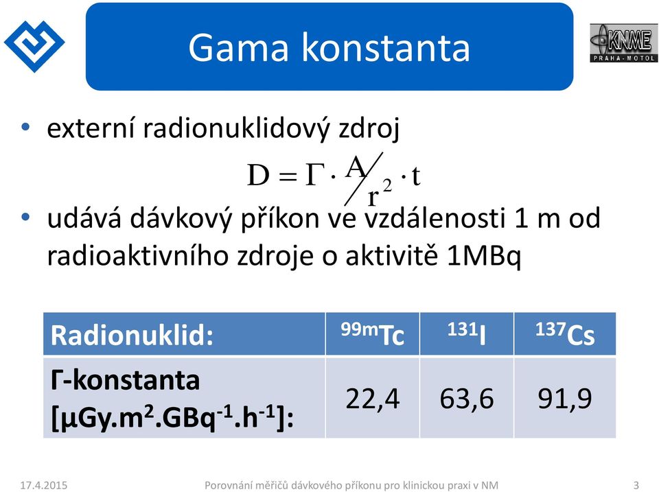 Radionuklid: 99m Tc 131 I 137 Cs Γ-konstanta [μgy.m 2.GBq -1.