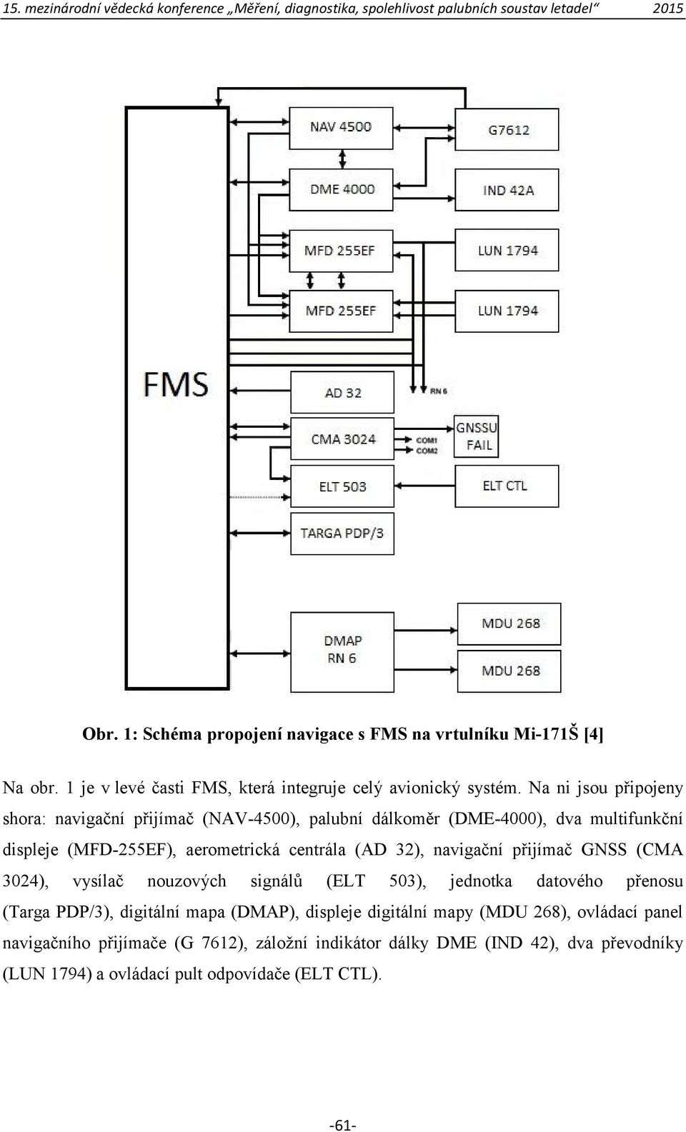 32), navigační přijímač GNSS (CMA 3024), vysílač nouzových signálů (ELT 503), jednotka datového přenosu (Targa PDP/3), digitální mapa (DMAP), displeje
