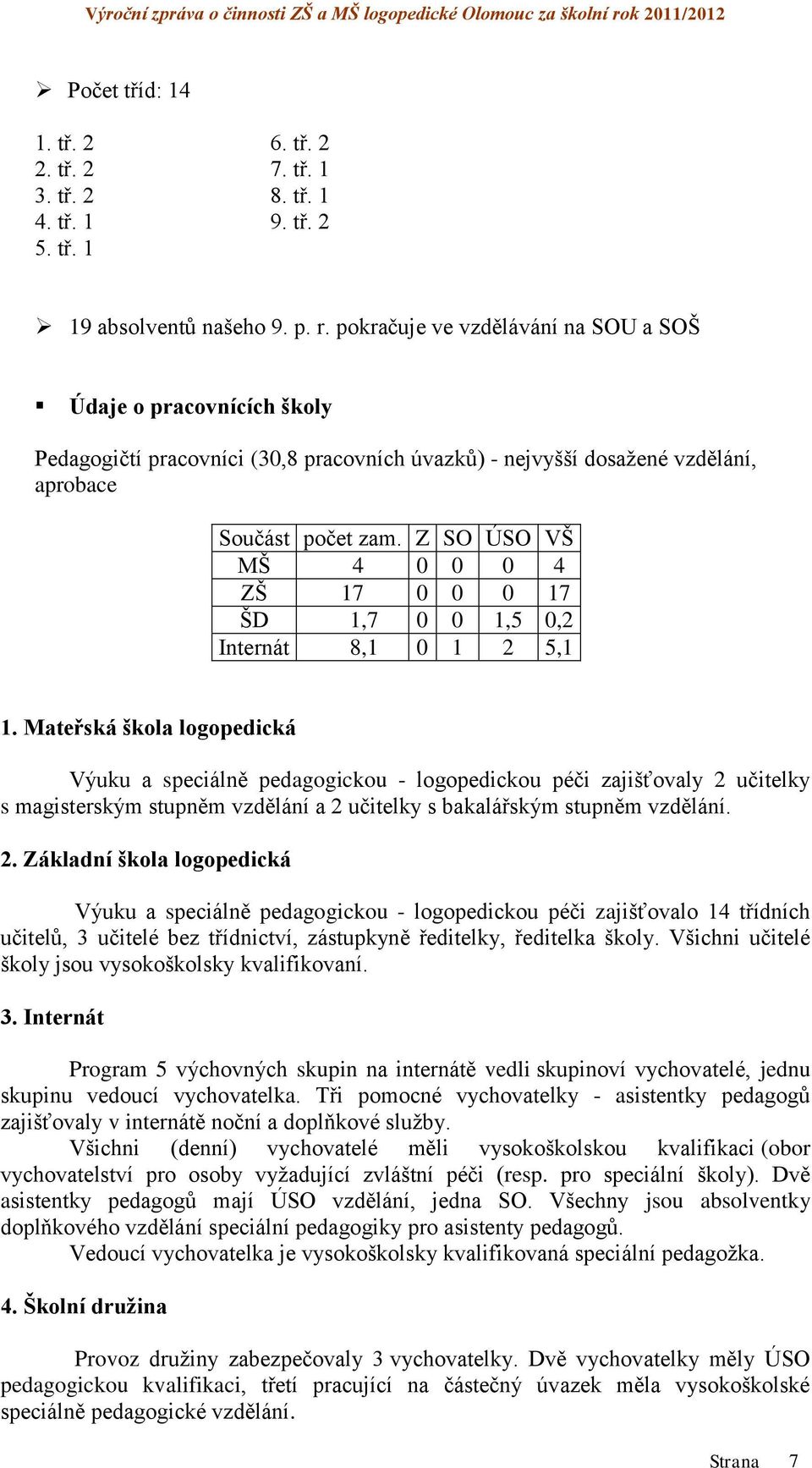 Z SO ÚSO VŠ MŠ 4 0 0 0 4 ZŠ 17 0 0 0 17 ŠD 1,7 0 0 1,5 0,2 Internát 8,1 0 1 2 5,1 1.