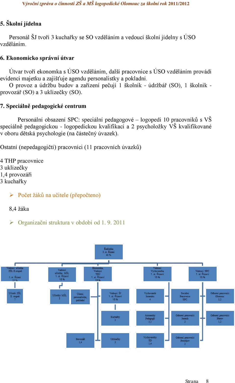 O provoz a údržbu budov a zařízení pečují 1 školník - údržbář (SO), 1 školník - provozář (SO) a 3 uklízečky (SO). 7.