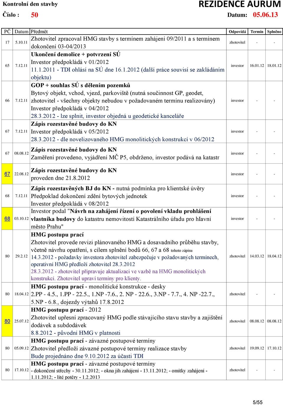 3.2012 - lze splnit, investor objedná u geodetické kanceláře Zápis rozestavěné budovy do KN 67 7.12.11 Investor předpokládá v 05/2012 28.3.2012 - dle novelizovaného HMG monolitických konstrukcí v 06/2012 67 08.