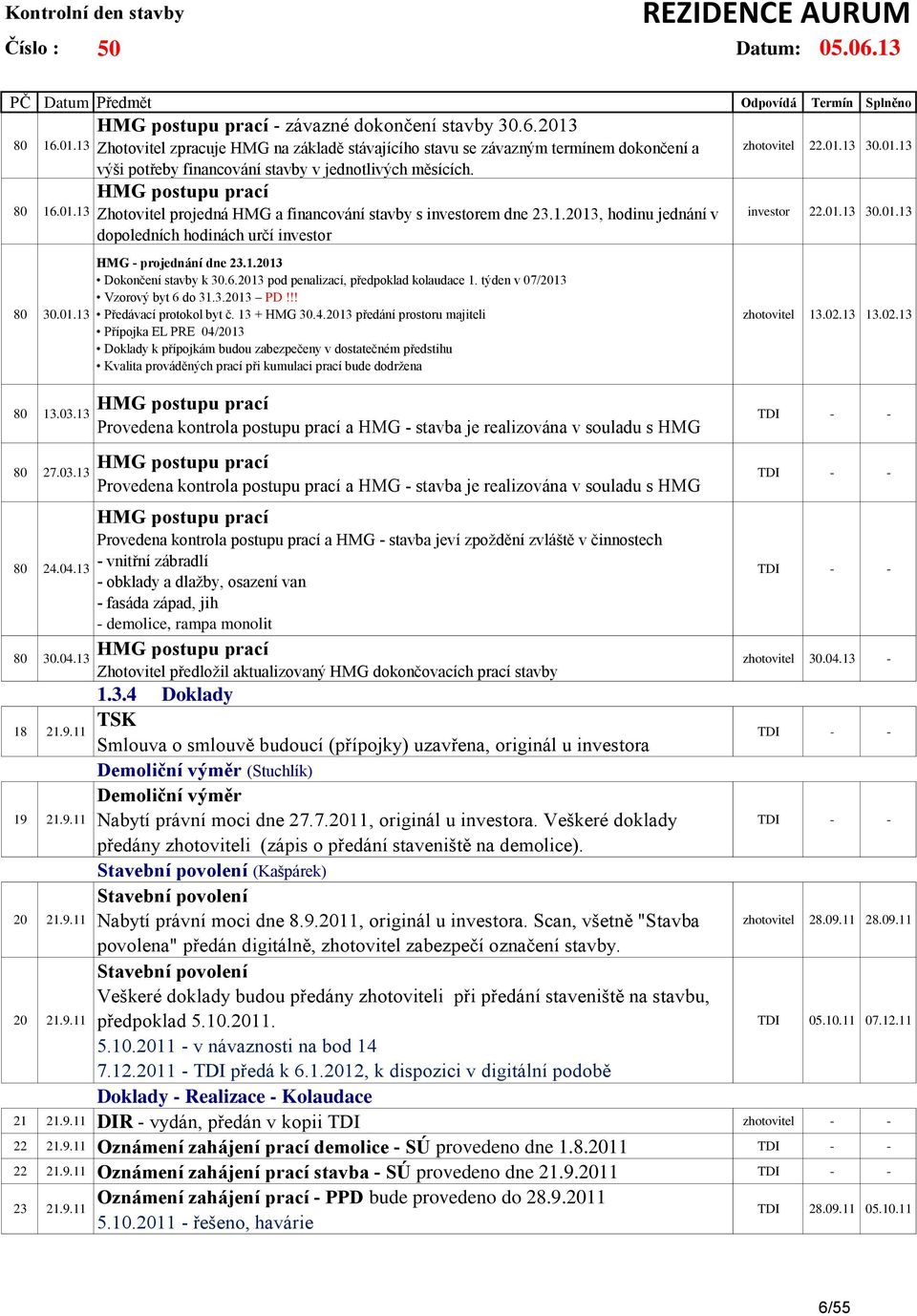 1.2013 Dokončení stavby k 30.6.2013 pod penalizací, předpoklad kolaudace 1. týden v 07/2013 Vzorový byt 6 do 31.3.2013 PD!!! Předávací protokol byt č. 13 + HMG 30.4.