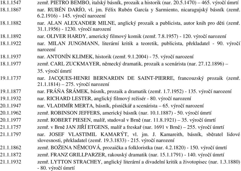 výročí 18.1.1922 nar. MILAN JUNGMANN, literární kritik a teoretik, publicista, překladatel - 90. výročí 18.1.1937 nar. ANTONÍN KLIMEK, historik (zemř. 9.1.2004) - 75. výročí 18.1.1977 zemř.