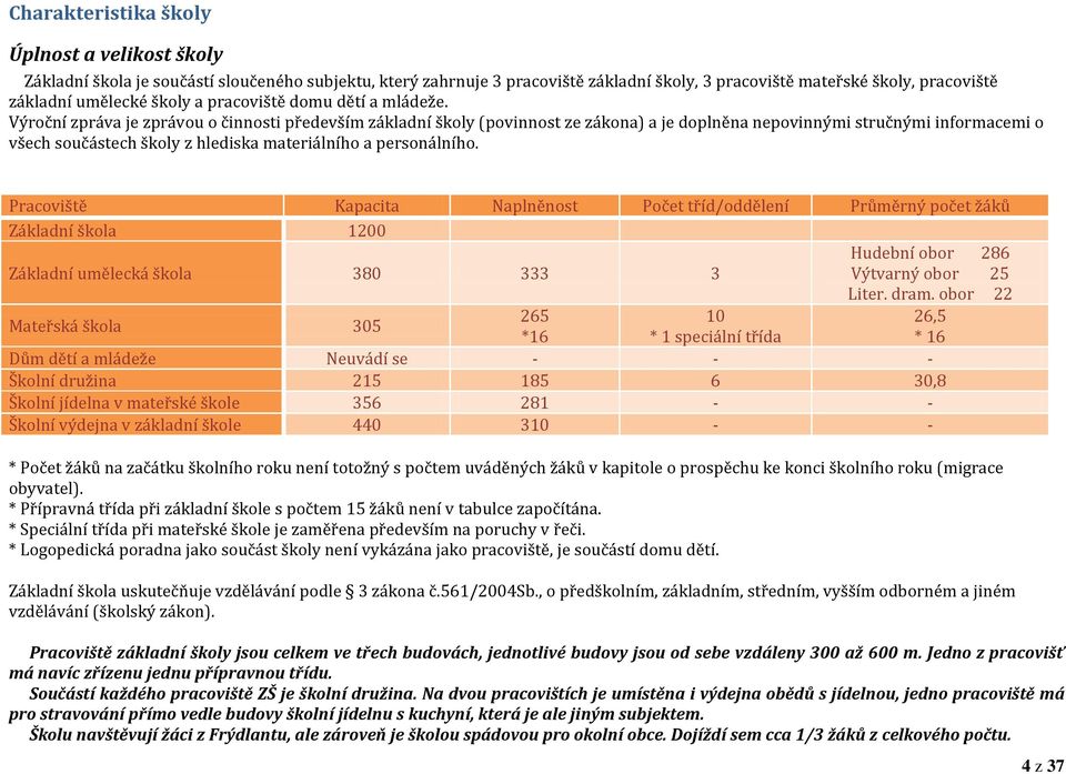 Výroční zpráva je zprávou o činnosti především základní školy (povinnost ze zákona) a je doplněna nepovinnými stručnými informacemi o všech součástech školy z hlediska materiálního a personálního.