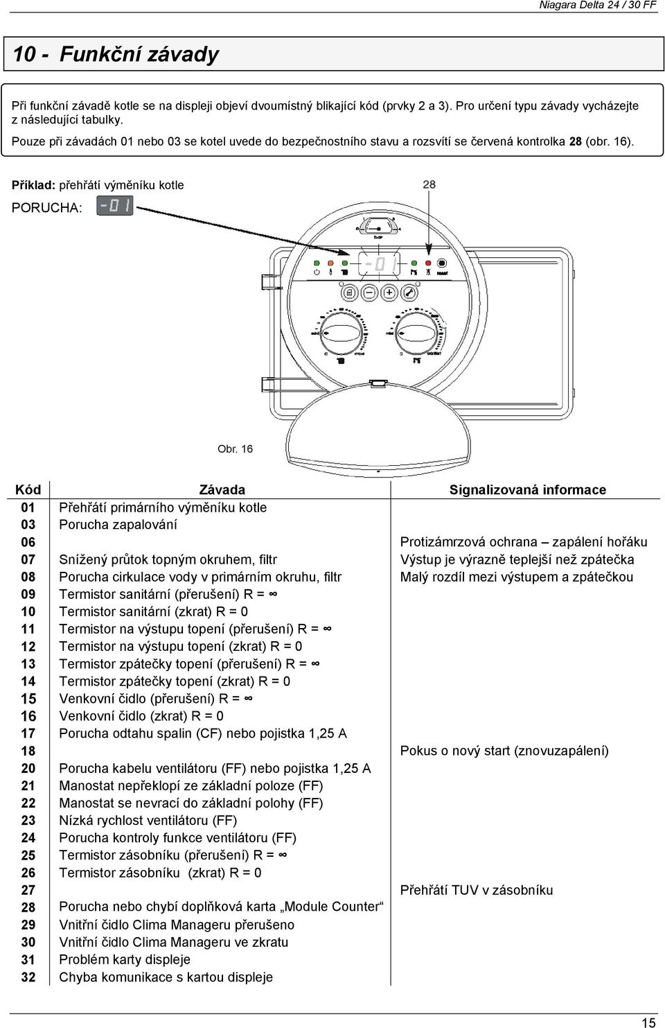 16 Kód Závada Signalizovaná informace 01 Přehřátí primárního výměníku kotle 03 06 Porucha zapalování Protizámrzová ochrana zapálení hořáku 07 Snížený průtok topným okruhem, filtr Výstup je výrazně