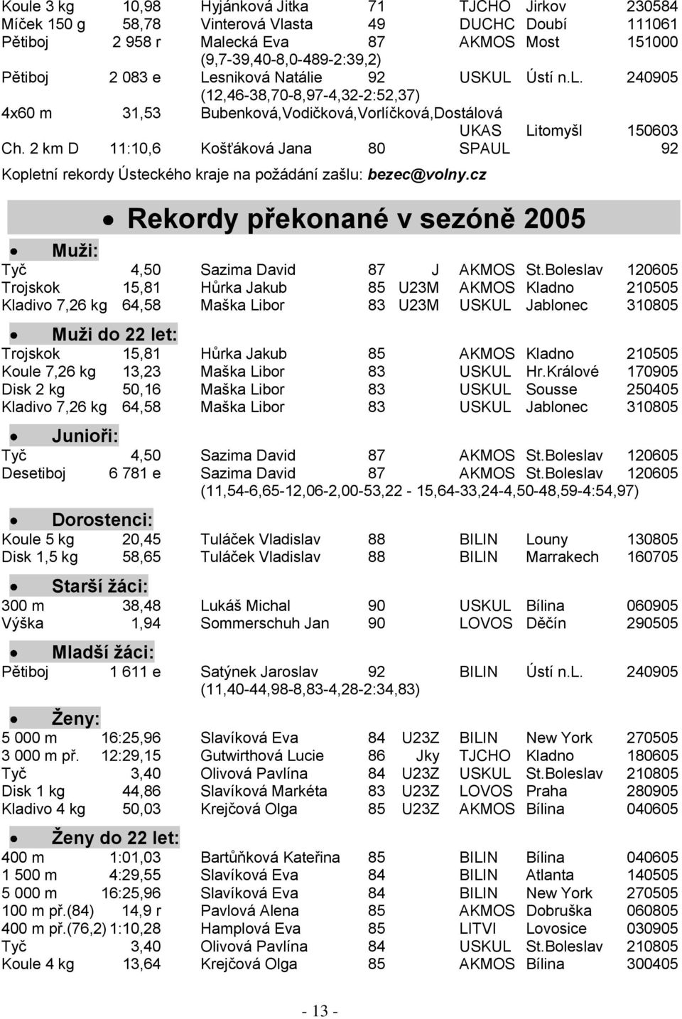 2 km D 11:10,6 Košťáková Jana 80 SPAUL 92 Kopletní rekordy Ústeckého kraje na poţádání zašlu: bezec@volny.cz Rekordy překonané v sezóně 2005 Muţi: Tyč 4,50 Sazima David 87 J AKMOS St.