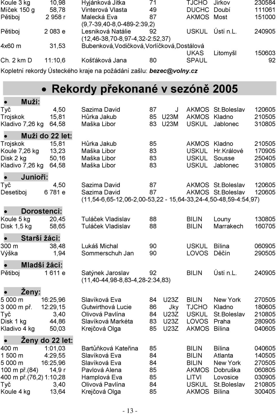 2 km D 11:10,6 Košťáková Jana 80 SPAUL 92 Kopletní rekordy Ústeckého kraje na poţádání zašlu: bezec@volny.cz Rekordy překonané v sezóně 2005 Muţi: Tyč 4,50 Sazima David 87 J AKMOS St.